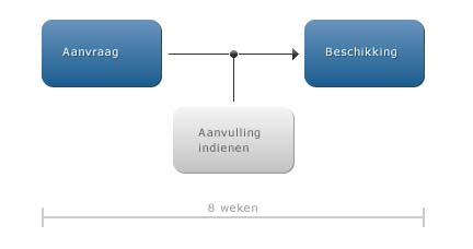Reguliere procedure